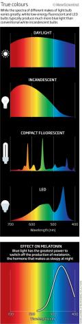 Description: True colours